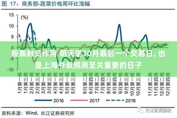 股票融资作用 明天是10月最后一个交易日, 也是上海爷叔预测至关重要的日子