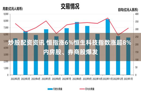 炒股配资资讯 恒指涨6%恒生科技指数涨超8% 内房股、券商股爆发