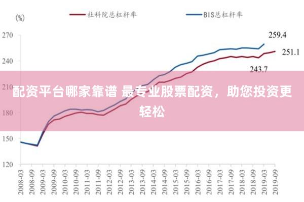 配资平台哪家靠谱 最专业股票配资，助您投资更轻松