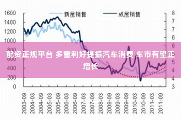 配资正规平台 多重利好提振汽车消费 车市有望正增长