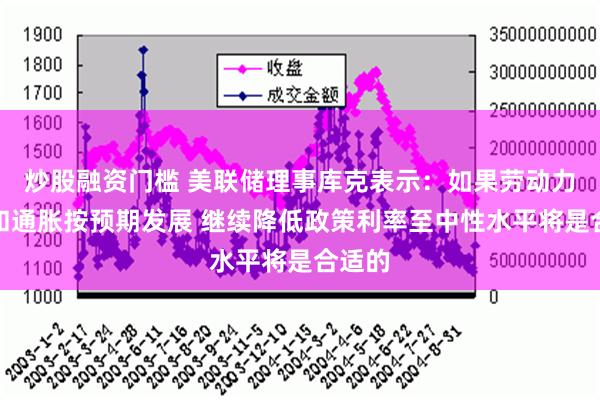 炒股融资门槛 美联储理事库克表示：如果劳动力市场和通胀按预期发展 继续降低政策利率至中性水平将是合适的