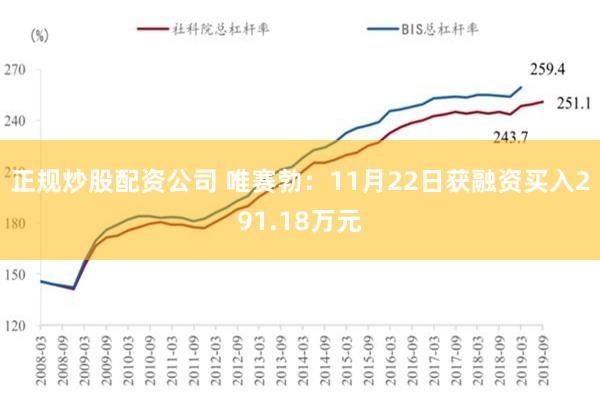 正规炒股配资公司 唯赛勃：11月22日获融资买入291.18万元