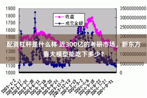 配资杠杆是什么样 近300亿的考研市场，新东方靠大模型能吃下多少？