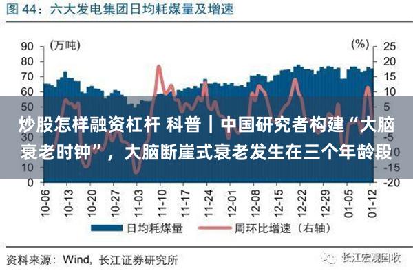 炒股怎样融资杠杆 科普｜中国研究者构建“大脑衰老时钟”，大脑断崖式衰老发生在三个年龄段