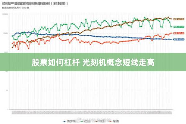 股票如何杠杆 光刻机概念短线走高