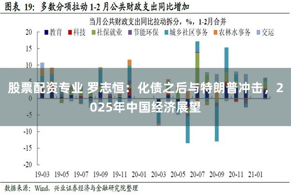 股票配资专业 罗志恒：化债之后与特朗普冲击，2025年中国经济展望