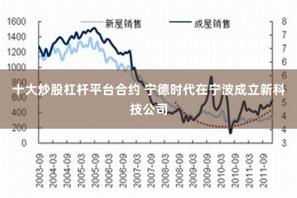 十大炒股杠杆平台合约 宁德时代在宁波成立新科技公司