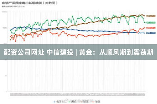 配资公司网址 中信建投 | 黄金：从顺风期到震荡期