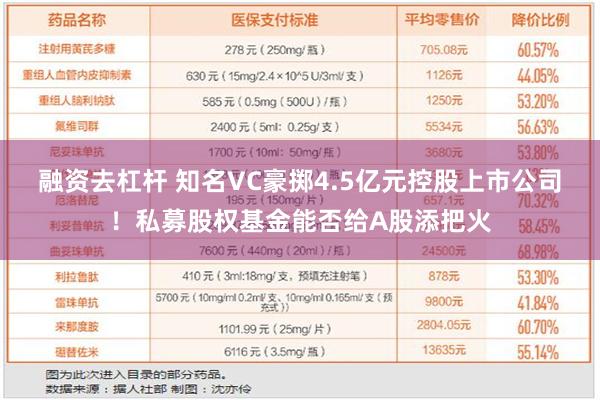 融资去杠杆 知名VC豪掷4.5亿元控股上市公司！私募股权基金能否给A股添把火